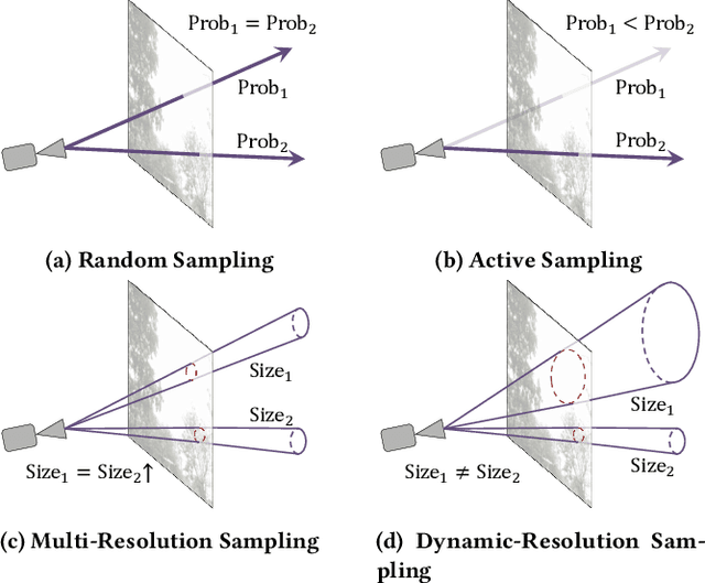 Figure 1 for MCBlock: Boosting Neural Radiance Field Training Speed by MCTS-based Dynamic-Resolution Ray Sampling