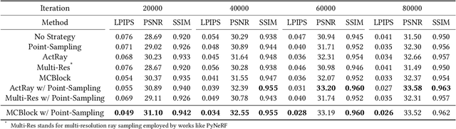 Figure 2 for MCBlock: Boosting Neural Radiance Field Training Speed by MCTS-based Dynamic-Resolution Ray Sampling