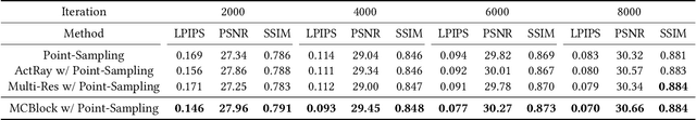 Figure 4 for MCBlock: Boosting Neural Radiance Field Training Speed by MCTS-based Dynamic-Resolution Ray Sampling