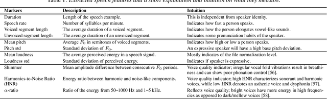Figure 1 for Analyzing and Improving Speaker Similarity Assessment for Speech Synthesis