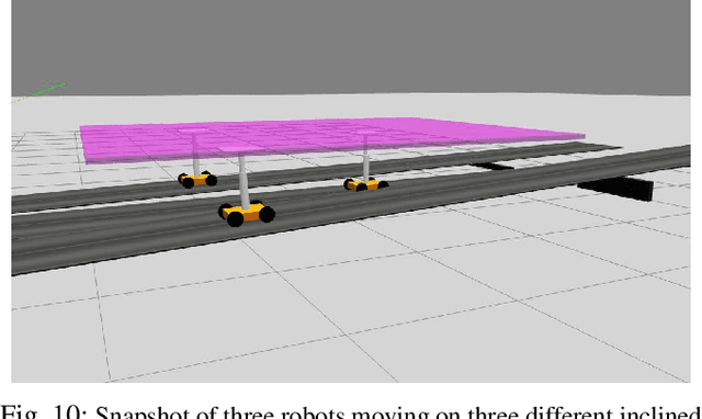 Figure 2 for Maintaining the Level of a Payload carried by Multi-Robot System on Irregular Surface