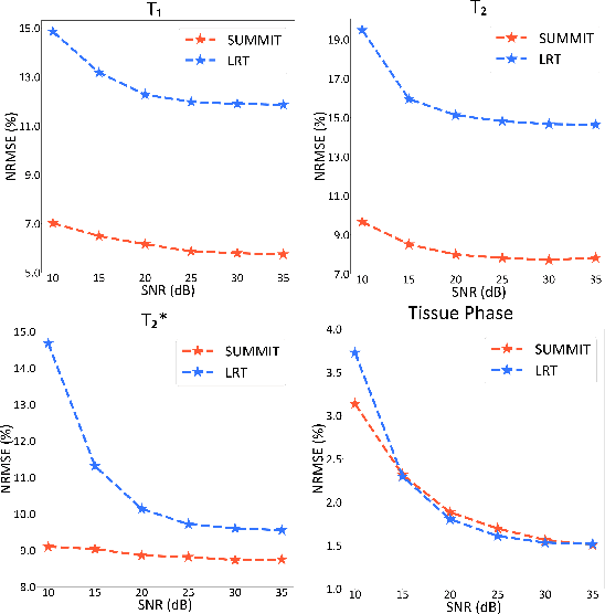 Figure 3 for Coordinate-Based Neural Representation Enabling Zero-Shot Learning for 3D Multiparametric Quantitative MRI