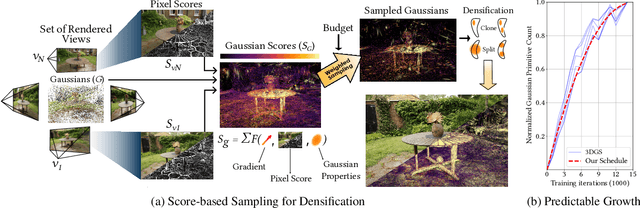 Figure 3 for Taming 3DGS: High-Quality Radiance Fields with Limited Resources