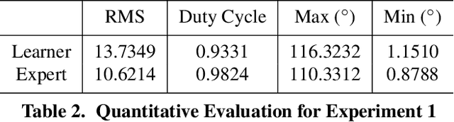 Figure 4 for Imitation Learning for Satellite Attitude Control under Unknown Perturbations