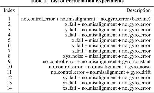Figure 2 for Imitation Learning for Satellite Attitude Control under Unknown Perturbations