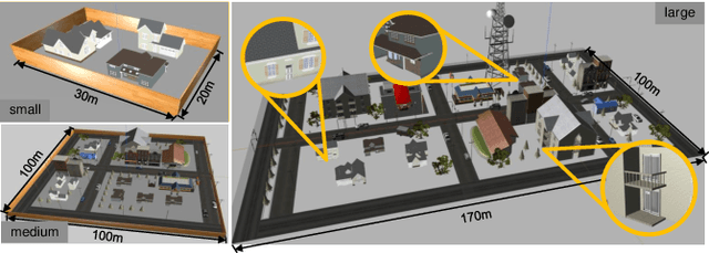 Figure 2 for OpenBench: A New Benchmark and Baseline for Semantic Navigation in Smart Logistics