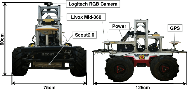 Figure 4 for OpenBench: A New Benchmark and Baseline for Semantic Navigation in Smart Logistics
