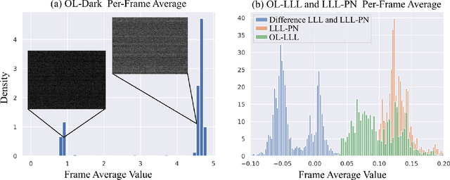Figure 4 for Video Denoising in Fluorescence Guided Surgery