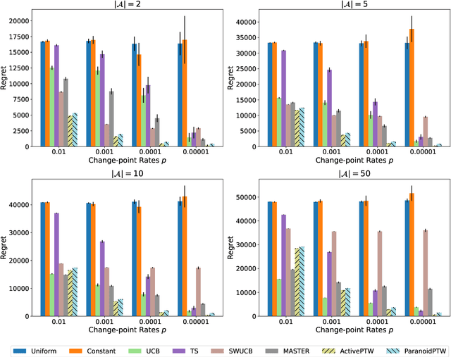 Figure 1 for Partition Tree Weighting for Non-Stationary Stochastic Bandits