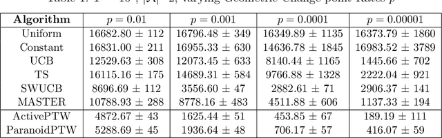 Figure 2 for Partition Tree Weighting for Non-Stationary Stochastic Bandits