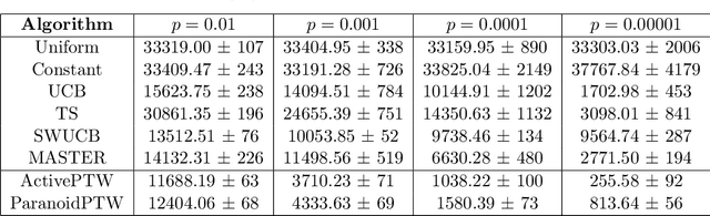 Figure 4 for Partition Tree Weighting for Non-Stationary Stochastic Bandits