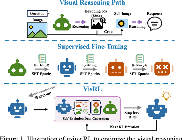 Figure 1 for VisRL: Intention-Driven Visual Perception via Reinforced Reasoning
