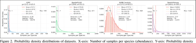 Figure 4 for BeetleVerse: A study on taxonomic classification of ground beetles