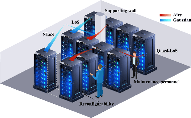 Figure 1 for Terahertz Wireless Data Center: Gaussian Beam or Airy Beam?
