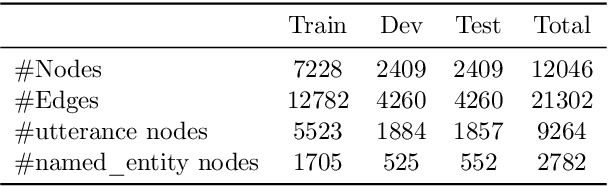 Figure 2 for wav2graph: A Framework for Supervised Learning Knowledge Graph from Speech