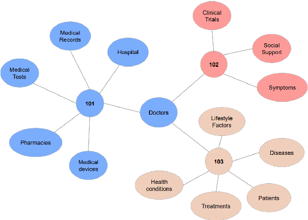 Figure 3 for wav2graph: A Framework for Supervised Learning Knowledge Graph from Speech