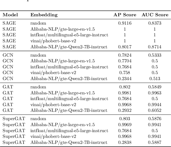 Figure 4 for wav2graph: A Framework for Supervised Learning Knowledge Graph from Speech