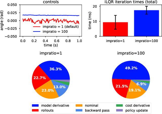 Figure 4 for Whole-Body Model-Predictive Control of Legged Robots with MuJoCo