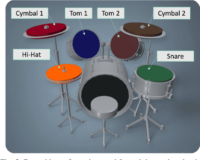 Figure 1 for Robot Drummer: Learning Rhythmic Skills for Humanoid Drumming