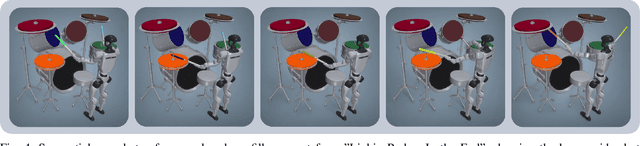 Figure 3 for Robot Drummer: Learning Rhythmic Skills for Humanoid Drumming