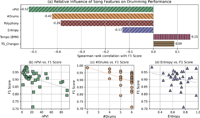 Figure 4 for Robot Drummer: Learning Rhythmic Skills for Humanoid Drumming
