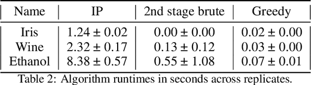 Figure 4 for Isometry pursuit