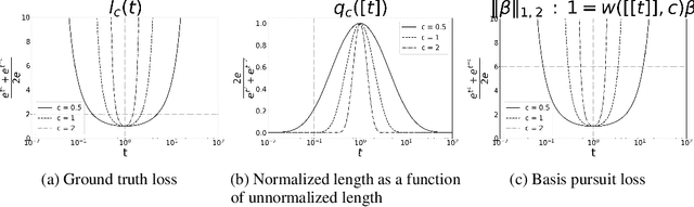 Figure 1 for Isometry pursuit