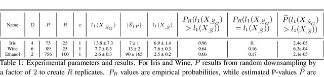 Figure 2 for Isometry pursuit