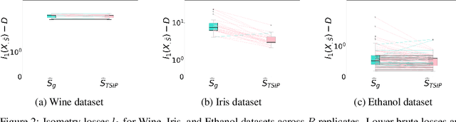 Figure 3 for Isometry pursuit