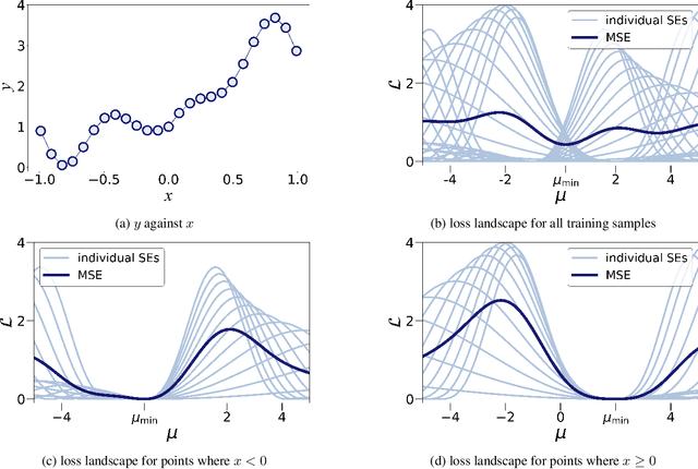 Figure 1 for A Competitive Learning Approach for Specialized Models: A Solution for Complex Physical Systems with Distinct Functional Regimes