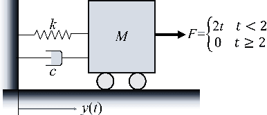 Figure 4 for A Competitive Learning Approach for Specialized Models: A Solution for Complex Physical Systems with Distinct Functional Regimes