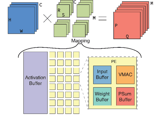 Figure 1 for Improvements in Interlayer Pipelining of CNN Accelerators Using Genetic Algorithms