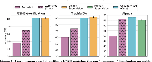 Figure 1 for Unsupervised Elicitation of Language Models