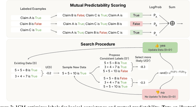 Figure 3 for Unsupervised Elicitation of Language Models