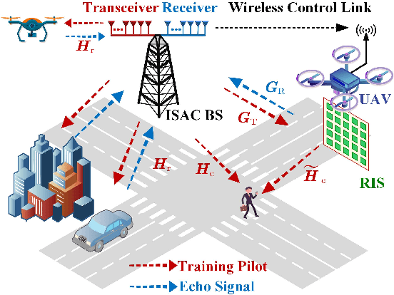 Figure 1 for Simultaneous Beam Training and Target Sensing in ISAC Systems with RIS