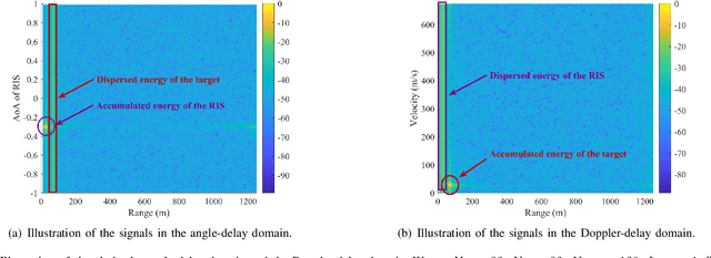 Figure 3 for Simultaneous Beam Training and Target Sensing in ISAC Systems with RIS