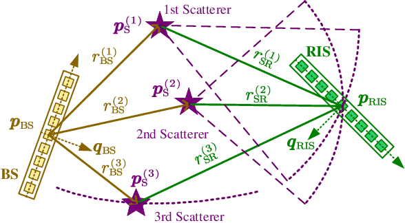 Figure 4 for Simultaneous Beam Training and Target Sensing in ISAC Systems with RIS