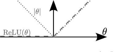 Figure 2 for Multi-objective Deep Learning: Taxonomy and Survey of the State of the Art