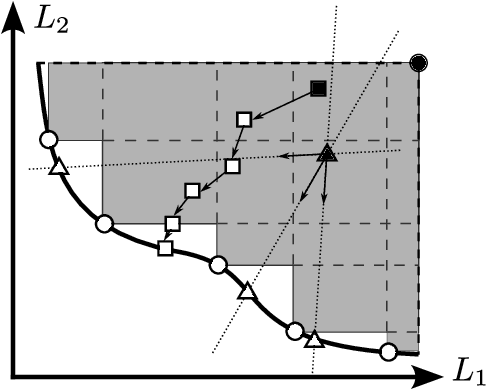 Figure 3 for Multi-objective Deep Learning: Taxonomy and Survey of the State of the Art