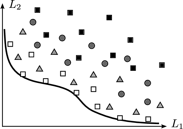 Figure 4 for Multi-objective Deep Learning: Taxonomy and Survey of the State of the Art