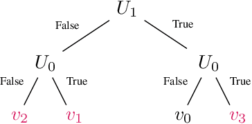 Figure 1 for Logical Distillation of Graph Neural Networks