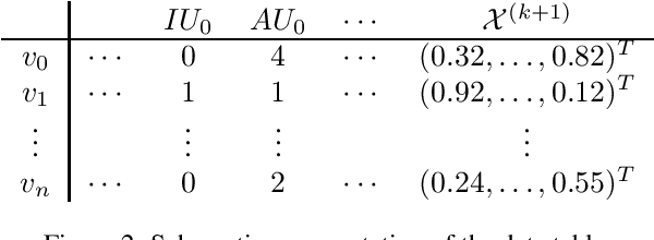 Figure 3 for Logical Distillation of Graph Neural Networks