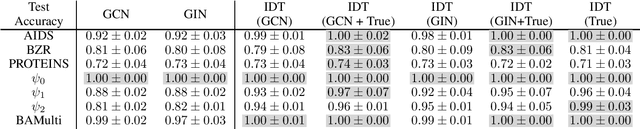 Figure 2 for Logical Distillation of Graph Neural Networks