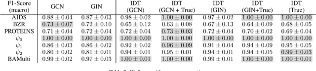Figure 4 for Logical Distillation of Graph Neural Networks