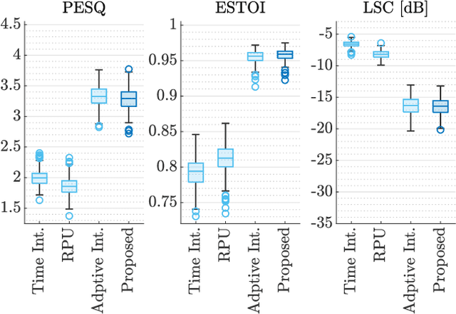 Figure 4 for Online Phase Reconstruction via DNN-based Phase Differences Estimation
