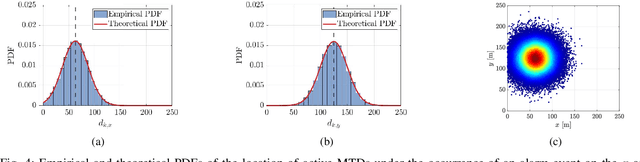 Figure 4 for Performance Analysis of Centralized and Distributed Massive MIMO for MTC