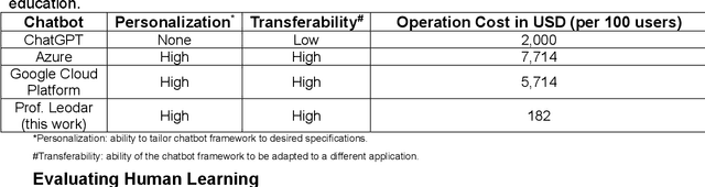 Figure 2 for Battling Botpoop using GenAI for Higher Education: A Study of a Retrieval Augmented Generation Chatbots Impact on Learning