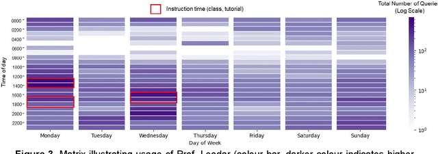 Figure 4 for Battling Botpoop using GenAI for Higher Education: A Study of a Retrieval Augmented Generation Chatbots Impact on Learning