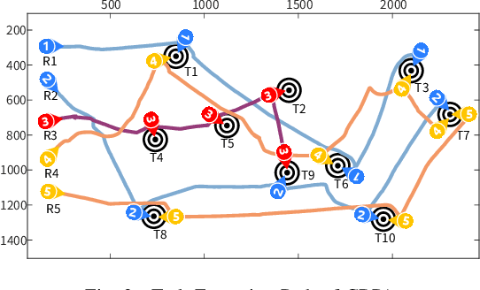 Figure 3 for Consensus-Based Dynamic Task Allocation for Multi-Robot System Considering Payloads Consumption