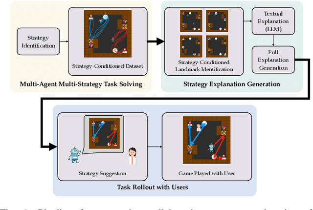 Figure 1 for Multi-Agent Strategy Explanations for Human-Robot Collaboration